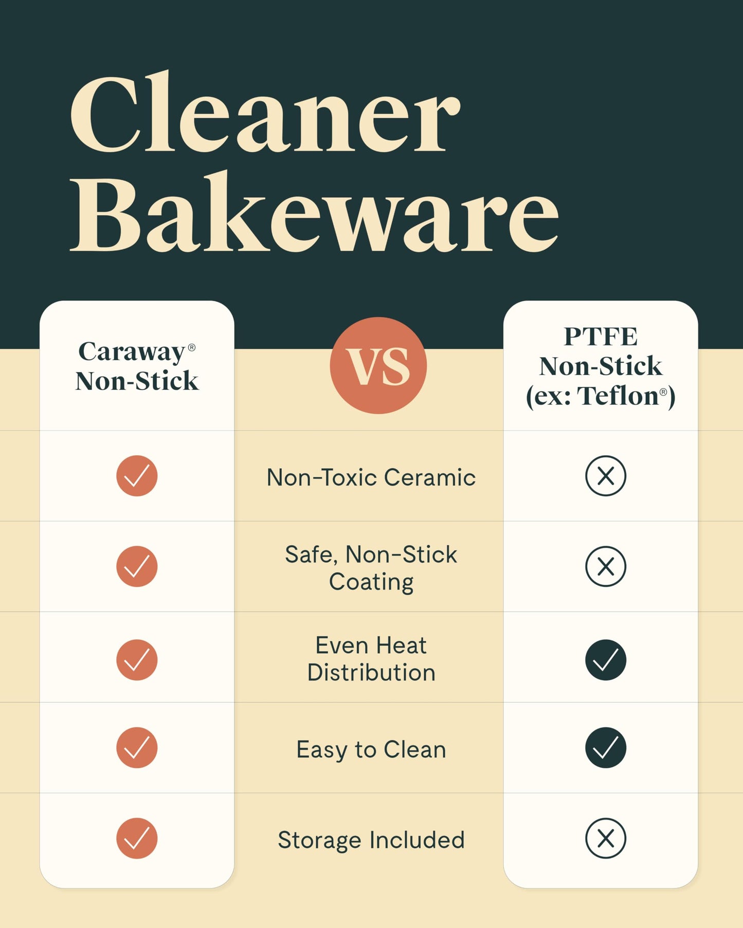 Ceramic Nonstick Bakeware Set with Storage