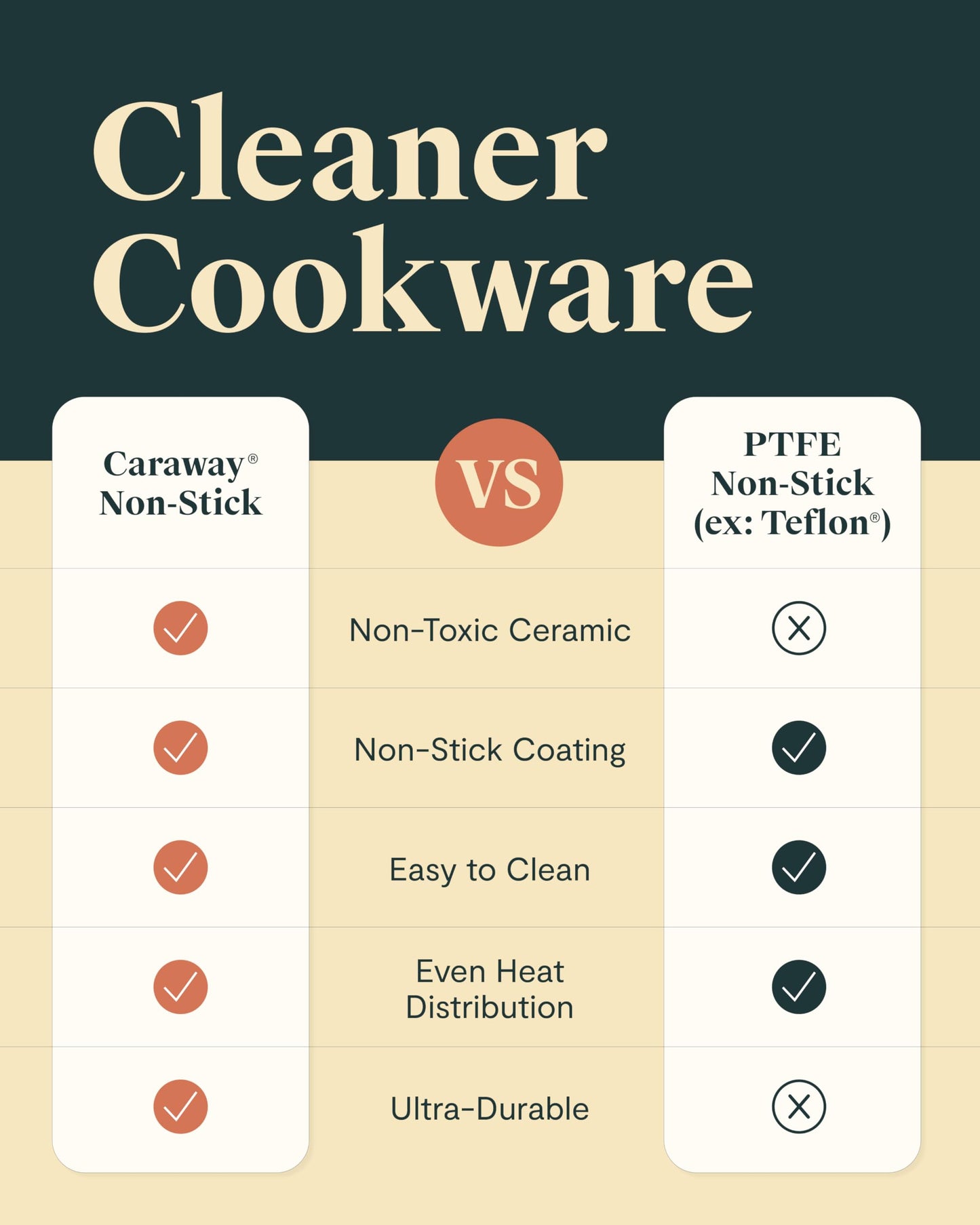 Ceramic Nonstick Cookware Set with Lids