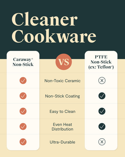 Ceramic Nonstick Cookware Set with Lids